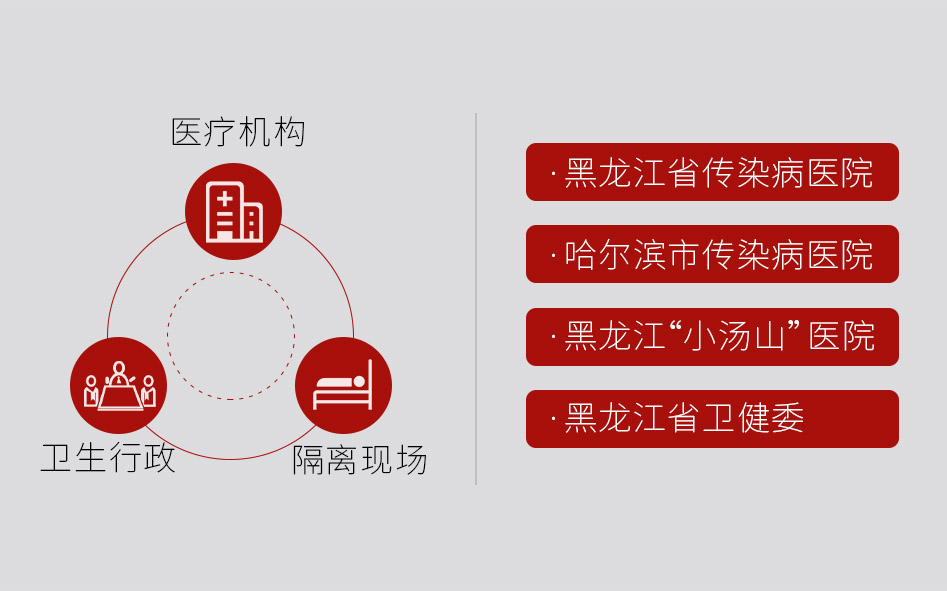 階段盤點 | 連續(xù)7天，捷視飛通為黑龍江、福建等一線醫(yī)療機構(gòu)抗擊疫情